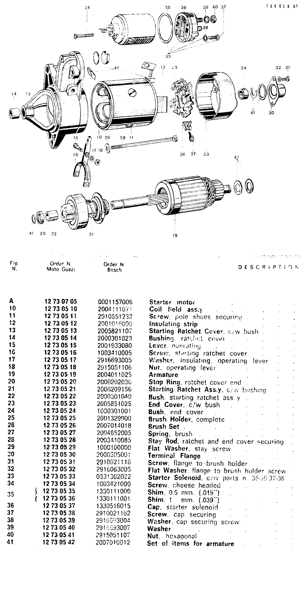 Moto Guzzi Le Mans Special: Downloads